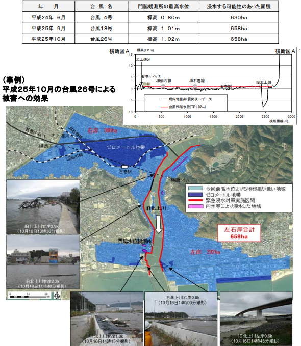 図表 5-6-18 震災以降の台風による高潮被害の軽減効果