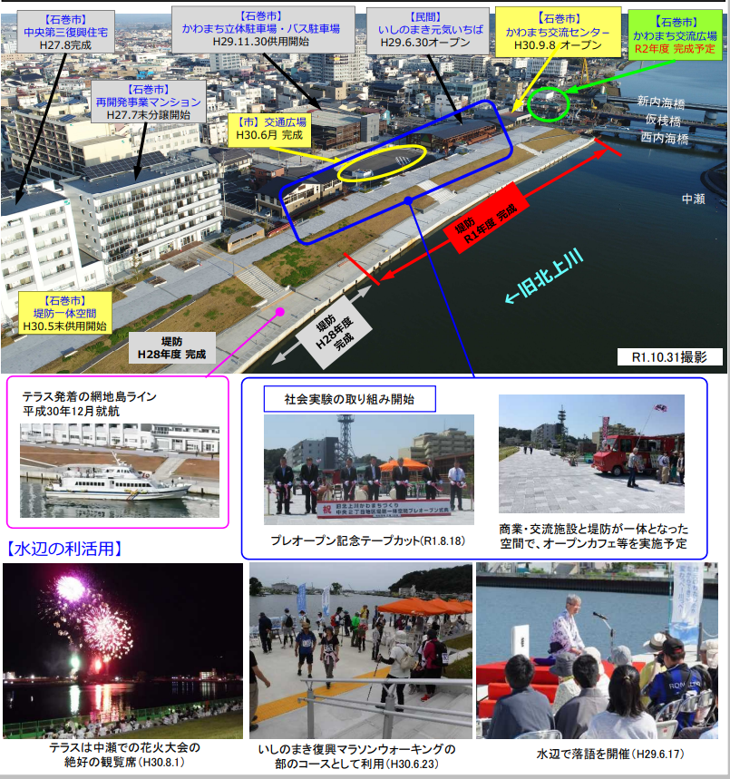 図表 5-6-19 いしのまき水辺の緑のプロムナードの整備