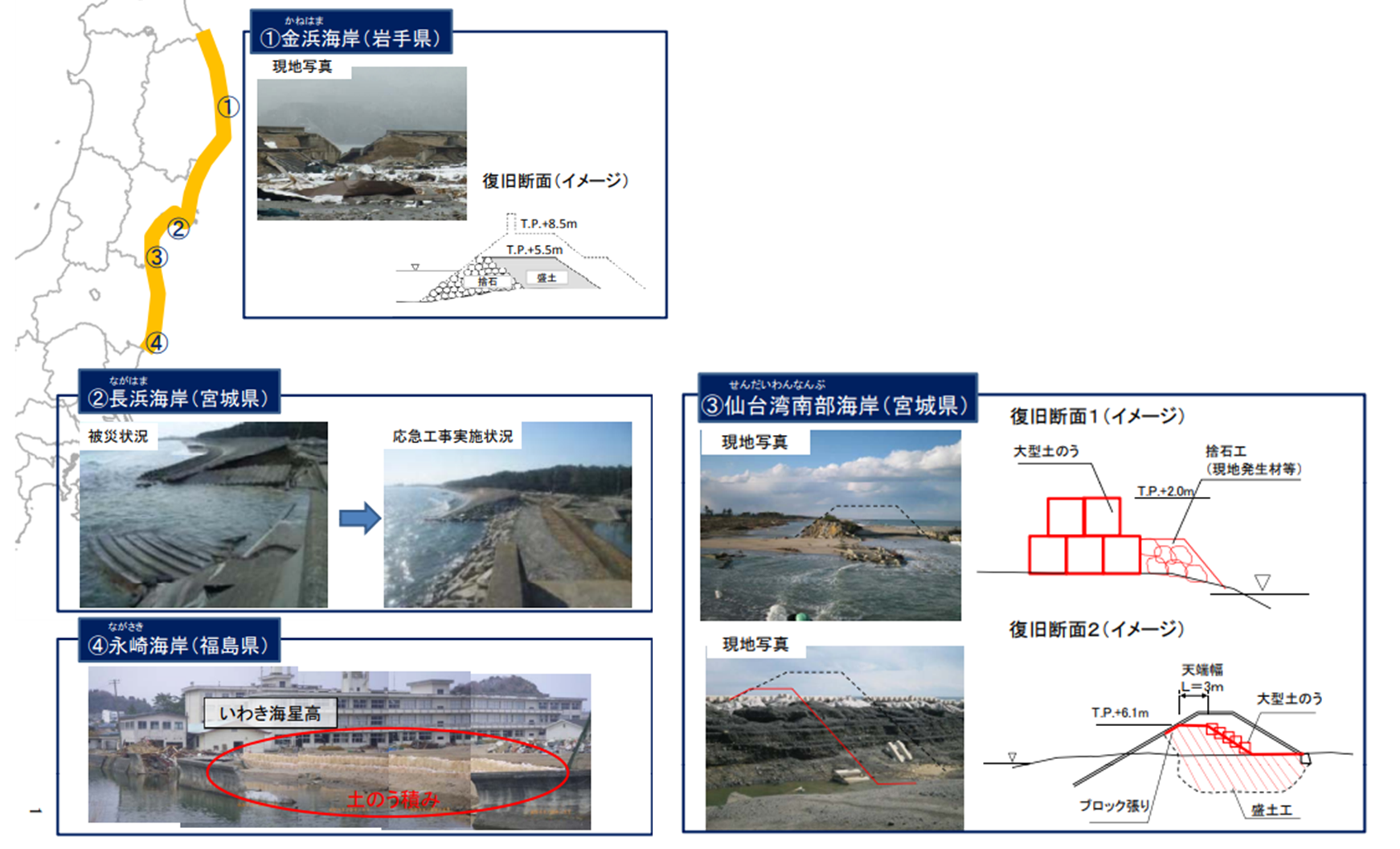図表 5-6-5 壊滅的な被害を受けた海岸堤防等にかかる災害復旧の基本的な考え方(案)