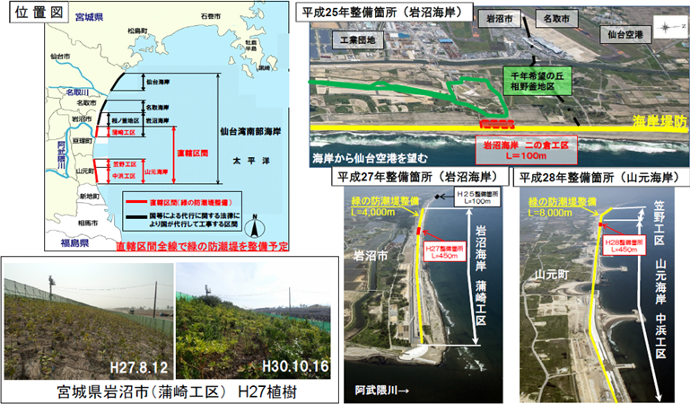 図表 5-6-9 仙台湾南部海岸におけるモデル的な「緑の防波堤」の整備