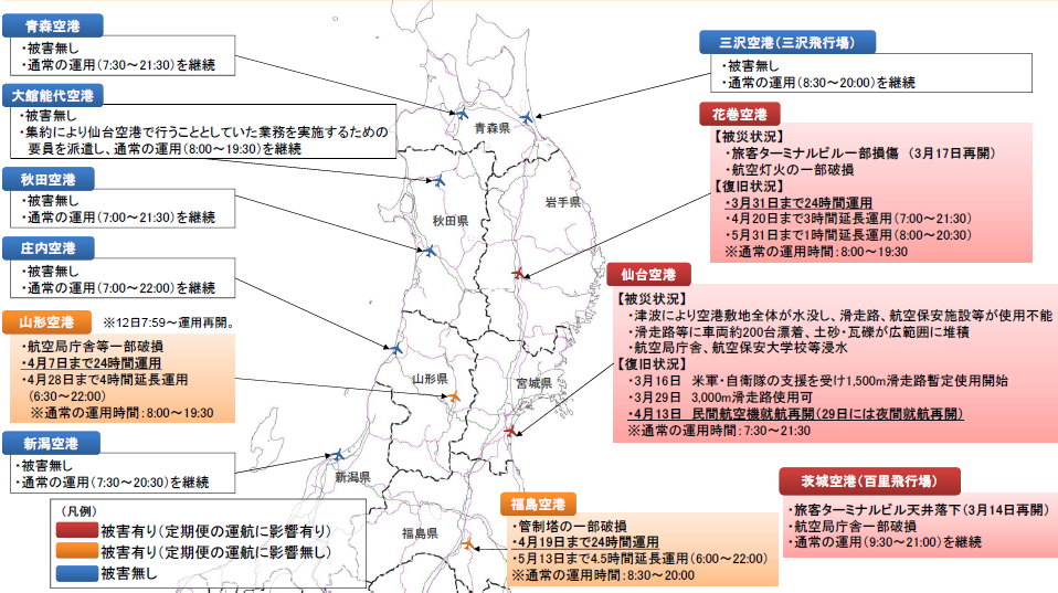 図表 5-7-1 東日本大震災による被災地周辺空港における被害と復旧・運用状況