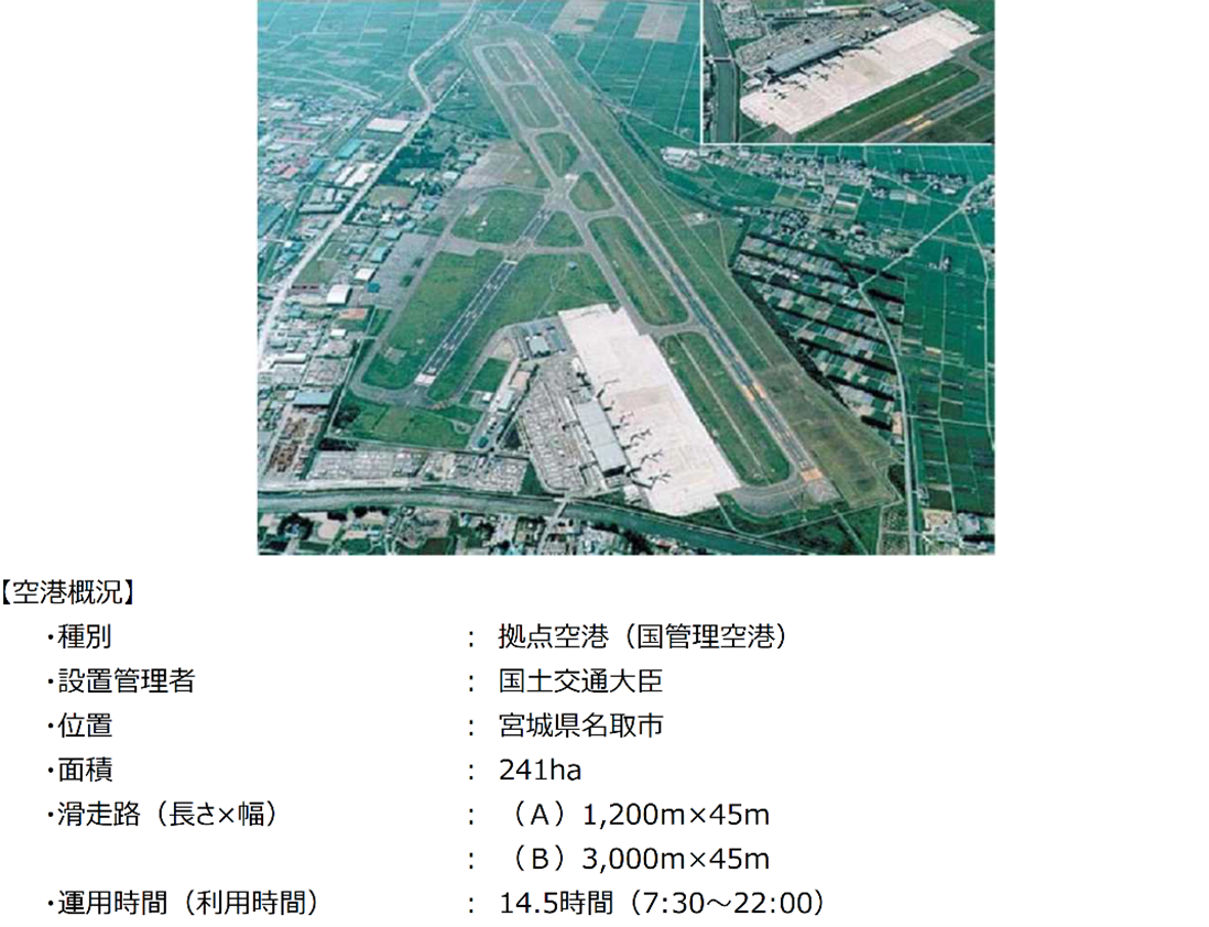 図表 5-7-13 仙台空港の概要