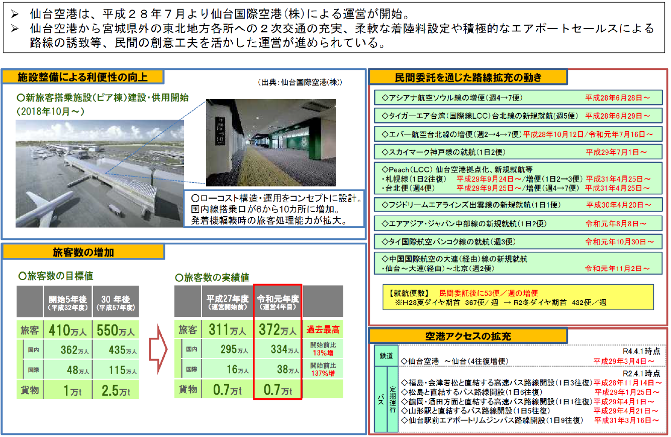 図表 5-7-14 仙台空港の運営委託による取り組みと成果