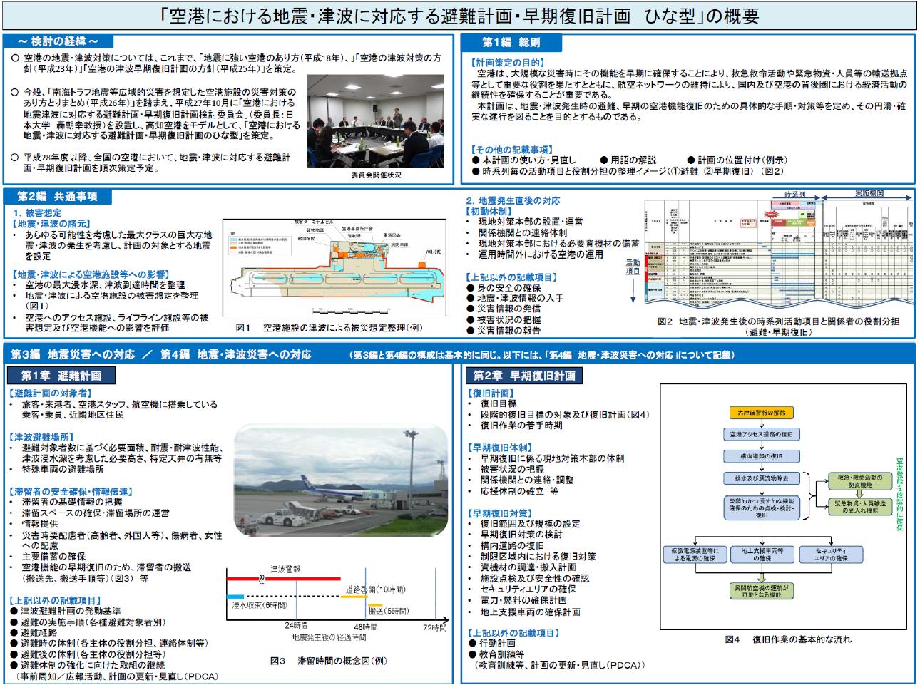 図表 5-7-16 「空港における地震・津波に対応する避難計画・早期復旧計画 ひな型」の概要