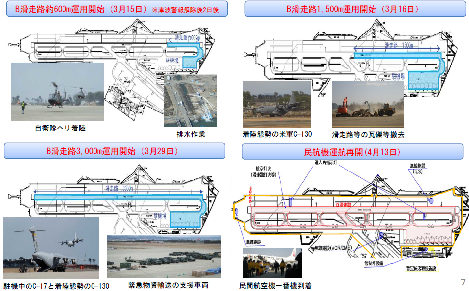図表 5-7-4 仙台空港における段階的復旧状況