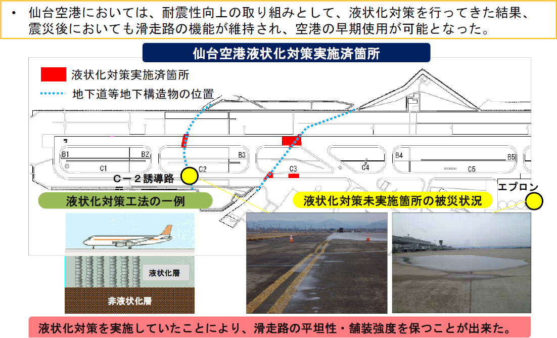 図表 5-7-8 仙台空港における液状化対策