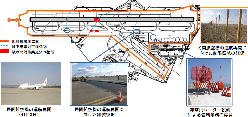 図表 5-7-9 仙台空港における民間航空機の運航再開に向けた復旧