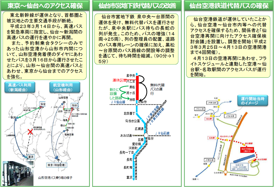 図表 5-9-6 東日本大震災直後のバスによる代替交通確保の取組