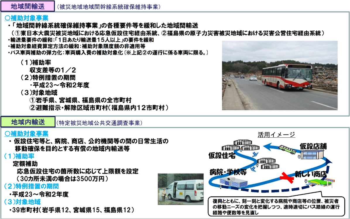 図表 5-9-7 地域公共交通確保維持改善事業(被災地特例)の概要