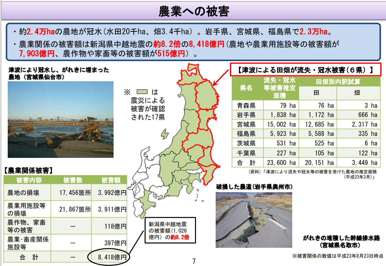 図表 6-2-2 農業への被害概要