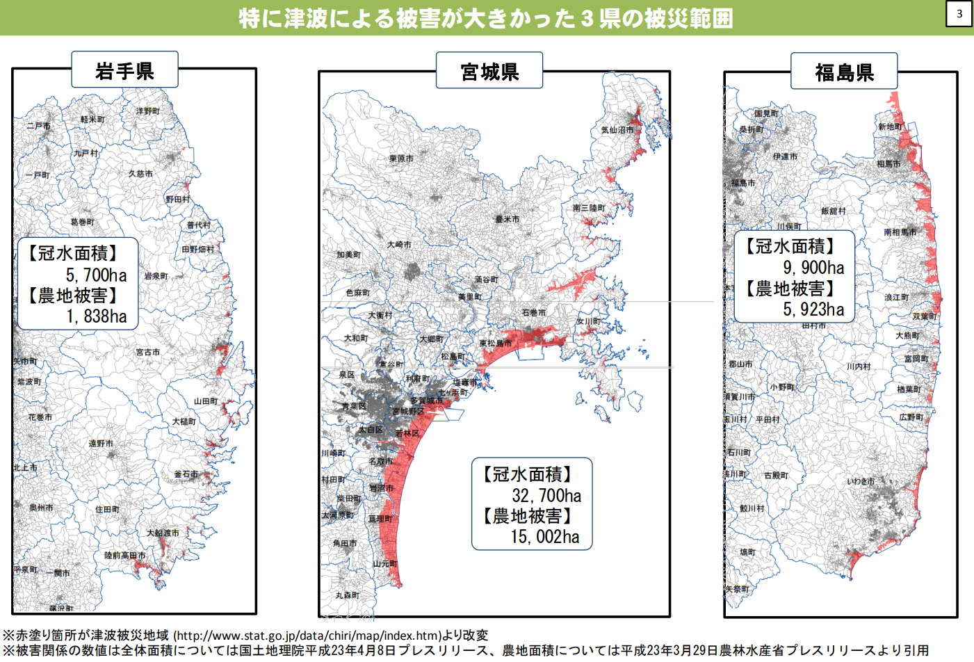 図表 6-2-3 被災3県の津波被害概況