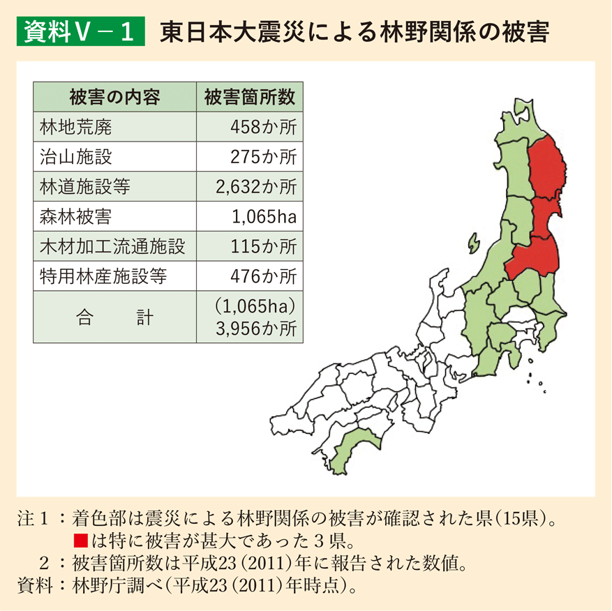 図表 6-3-1 東日本大震災による林野関係の被害
