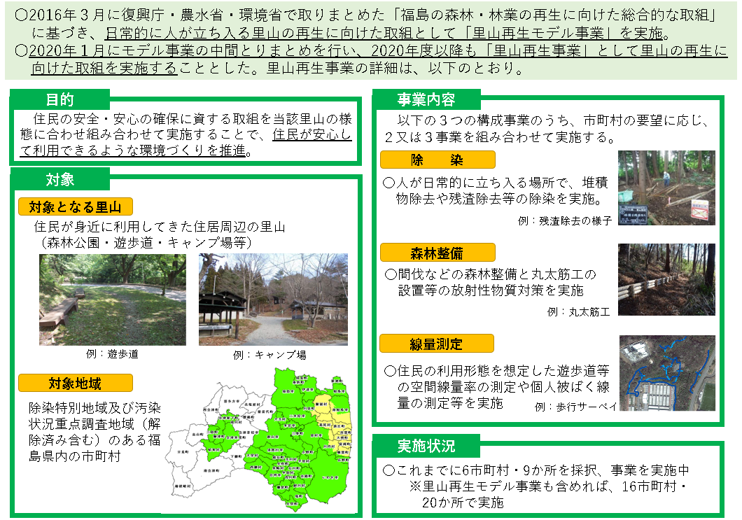 図表 6-3-7 里山再生事業について