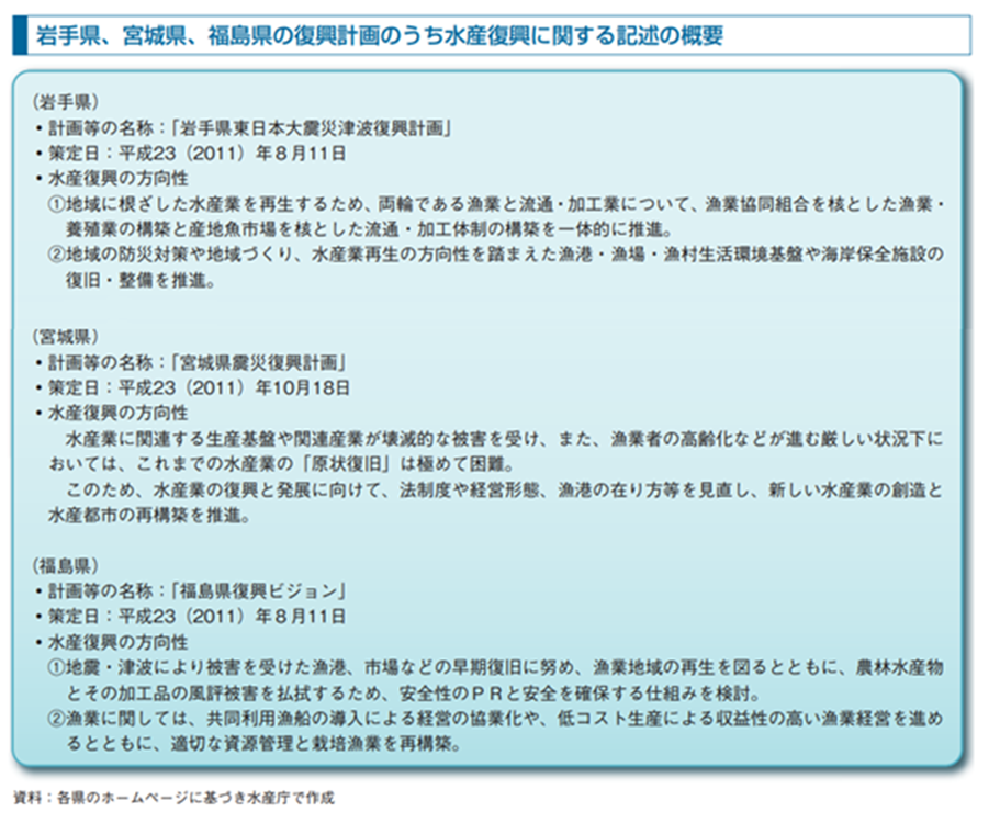 図表 6-4-5 被災3県の水産復興計画の概要