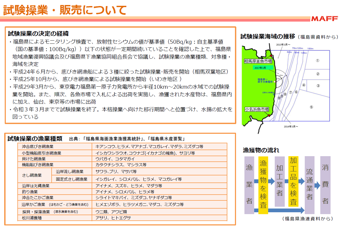 図表 6-4-6 試験操業・販売について