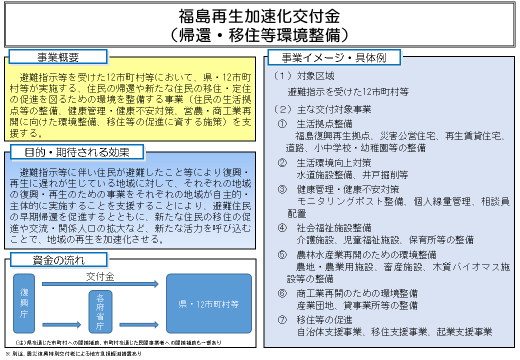 図表 7-2-12　帰還・移住等環境整備の概要