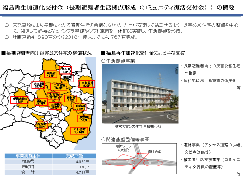 図表 7-2-14　長期避難者向け災害公営住宅整備状況