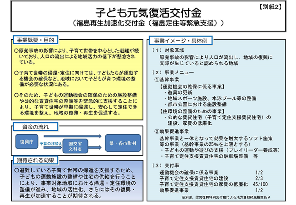 図表  7-2-15　福島定住等緊急支援（子ども元気復活交付金）の概要