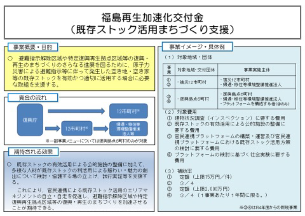 図表  7-2-22　既存ストック活用まちづくり支援の概要