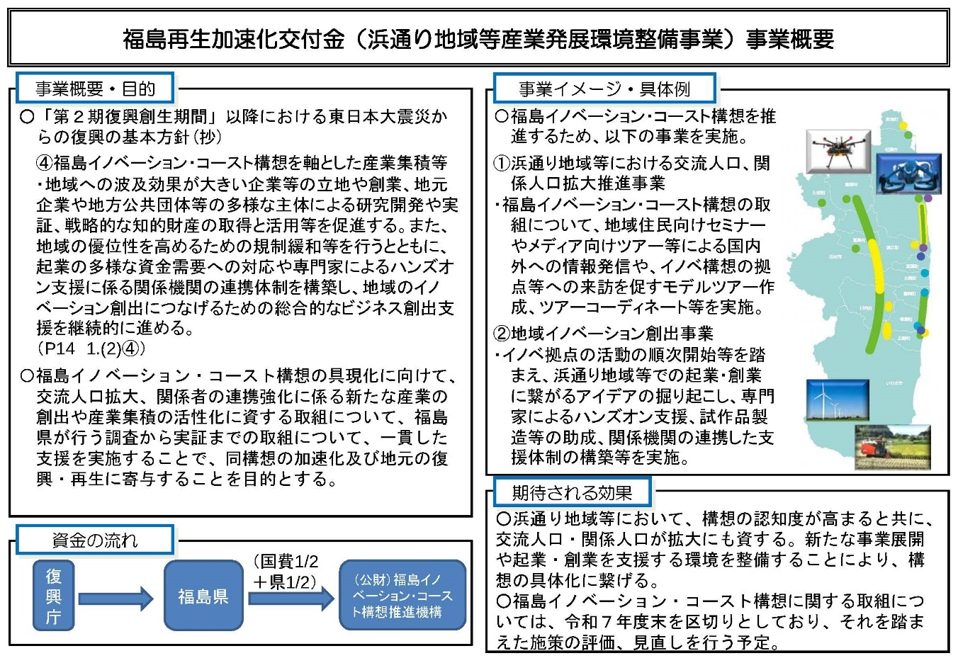 図表  7-2-24　浜通り地域等産業発展環境整備事業の概要