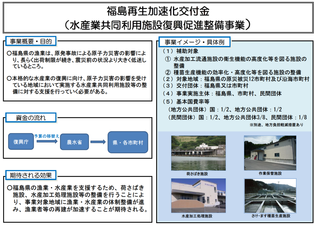 図表  7-2-25　水産業共同利用施設復興促進整備事業の概要