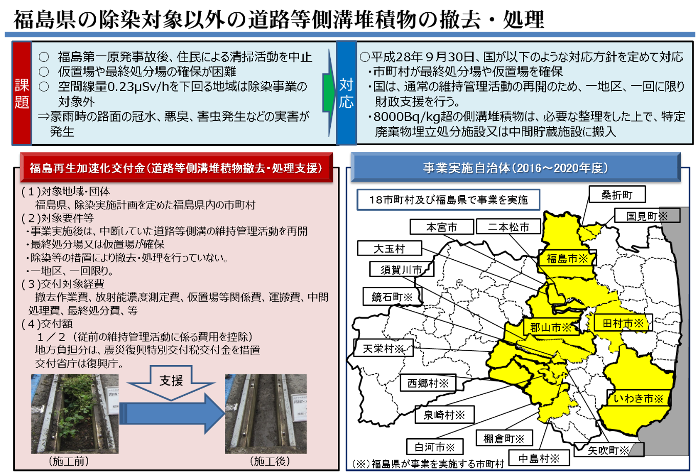 図表  7-2-27　道路等側溝堆積物撤去・処理支援の概要