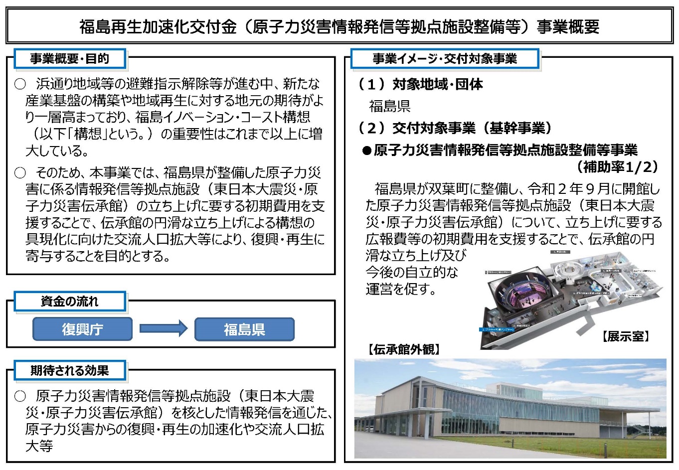 図表  7-2-29　原子力災害情報発信等拠点施設整備等事業の概要