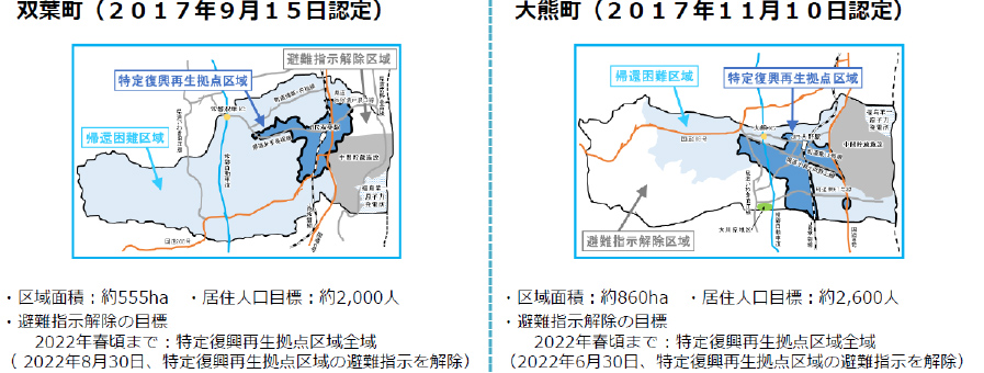 図表  7-2-33　認定済みの特定復興再生拠点区域復興再生計画概要