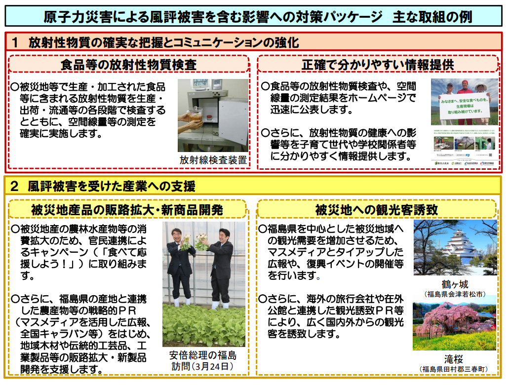 図表 7-4-10　原子力災害による風評被害を含む影響への対策パッケージ 主な取組の例