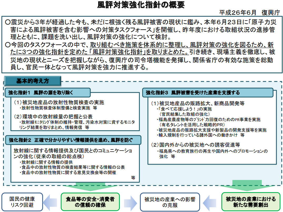 図表 7-4-11　風評対策強化指針の概要
