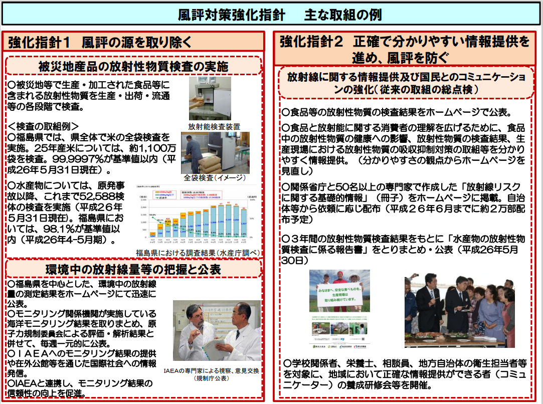 図表 7-4-12　風評対策強化指針 主な取組の例