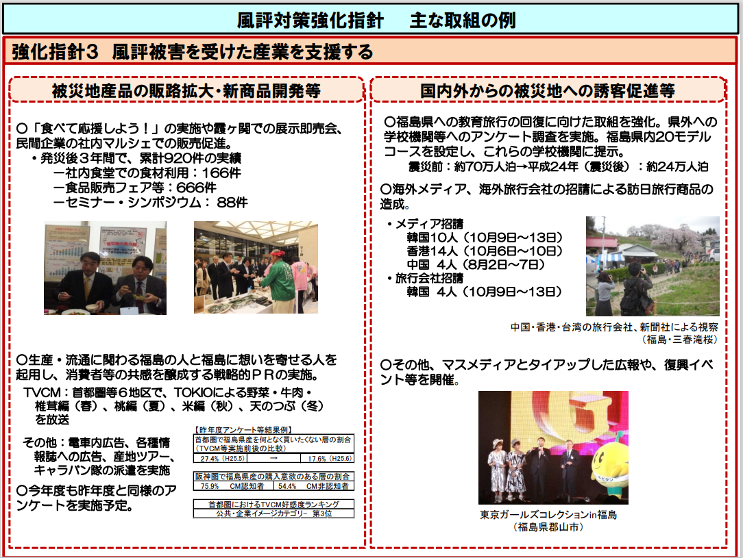 図表 7-4-13　風評対策強化指針 主な取組の例