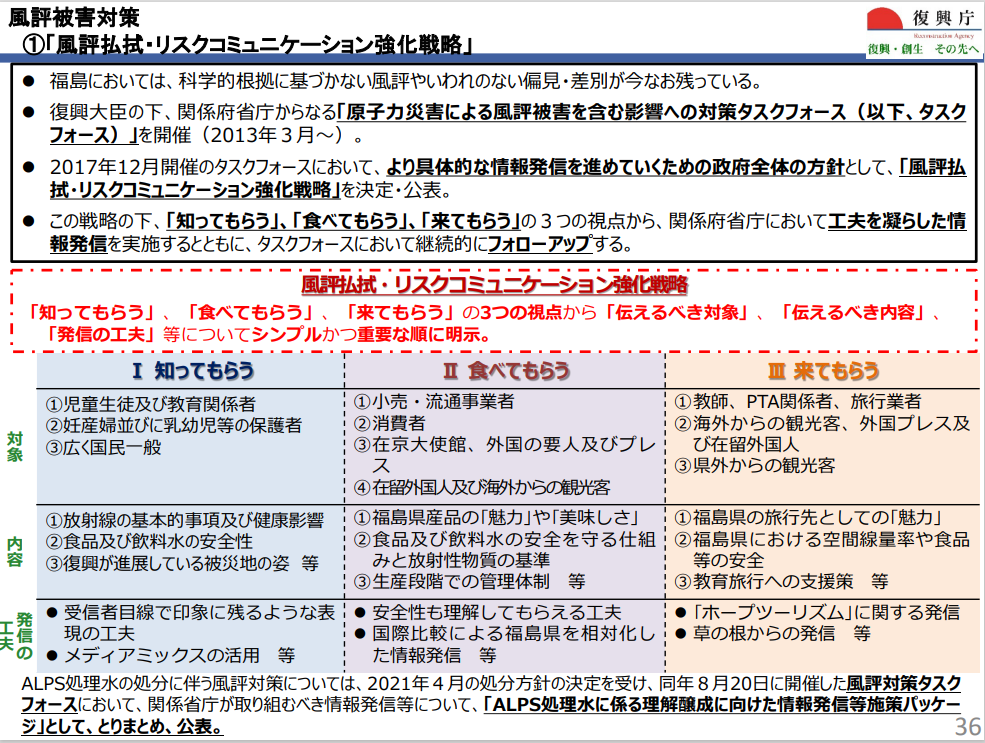 図表 7-4-14　風評払拭・リスクコミュニケーション強化戦略