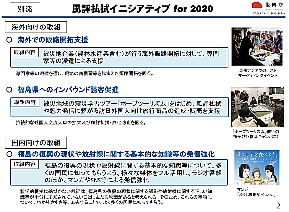 図表 7-4-15　風評払拭イニシアティブ for 2020