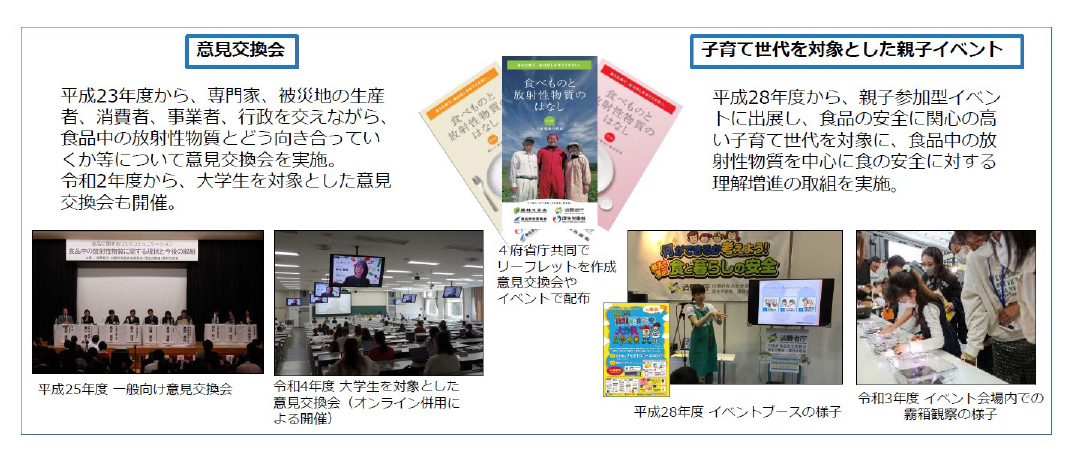 図表 7-4-18　消費者庁、食品安全委員会、厚生労働省、農林水産省の連携による取組