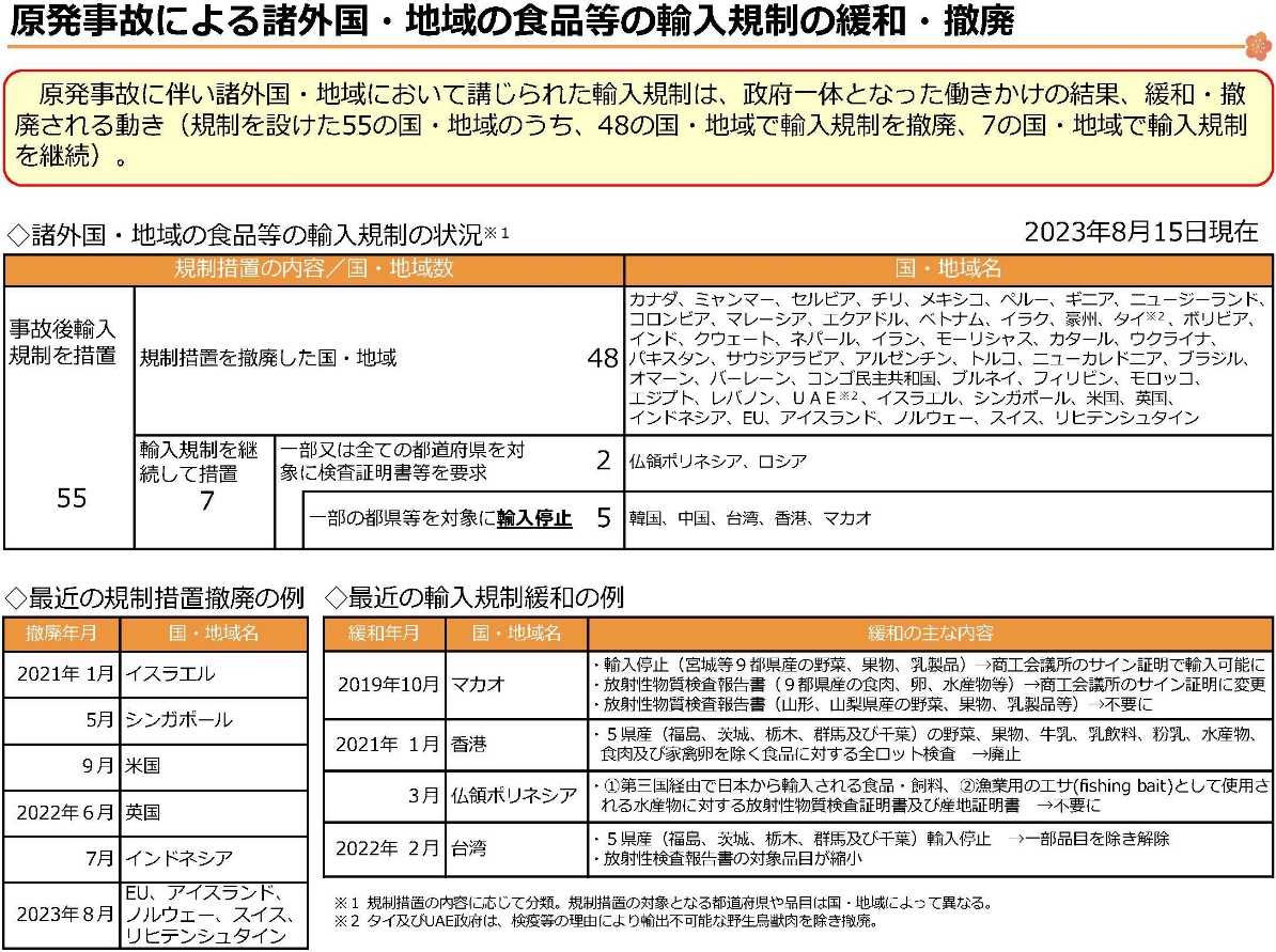 図表 7-4-7　原発事故による諸外国・地域の食品等の輸入規制の緩和・撤廃