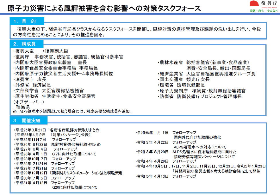 図表 7-4-8　原子力災害による風評被害を含む影響への対策タスクフォース