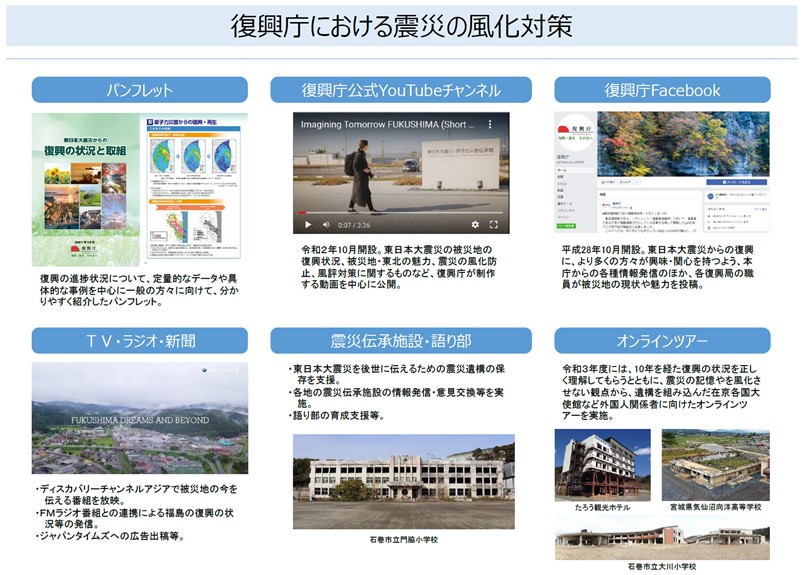 図表 8-3-13　復興庁における震災の風化対策