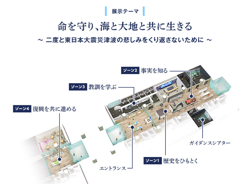 図表 8-3-17　東日本大震災津波伝承館　いわてTSUNAMIメモリアル　展示概要（令和４年11月時点）
