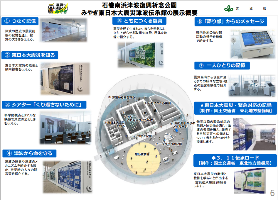図表 8-3-18　みやぎ東日本大震災津波伝承館の展示概要