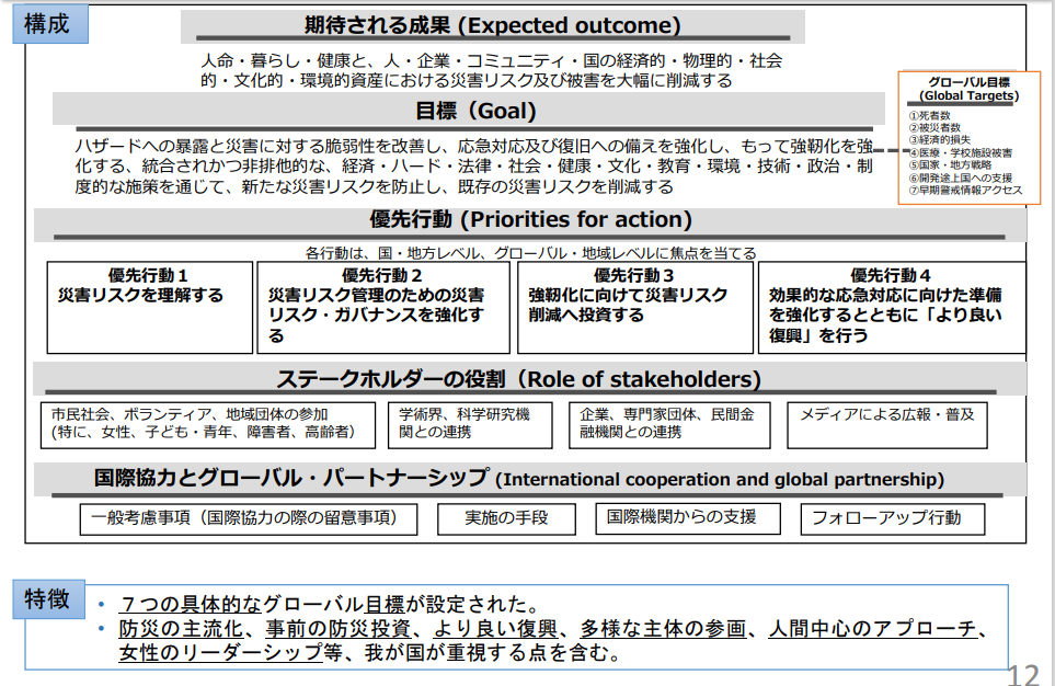 図表 8-3-6　「仙台防災枠組2015-2030」の概要