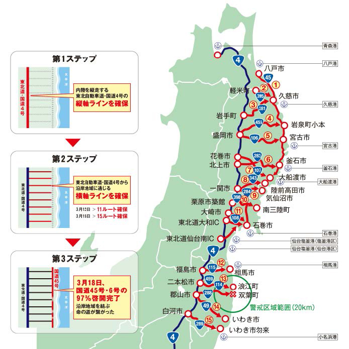 関係者が一丸となった3ステップの緊急道路啓開