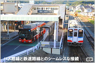 利便性の向上