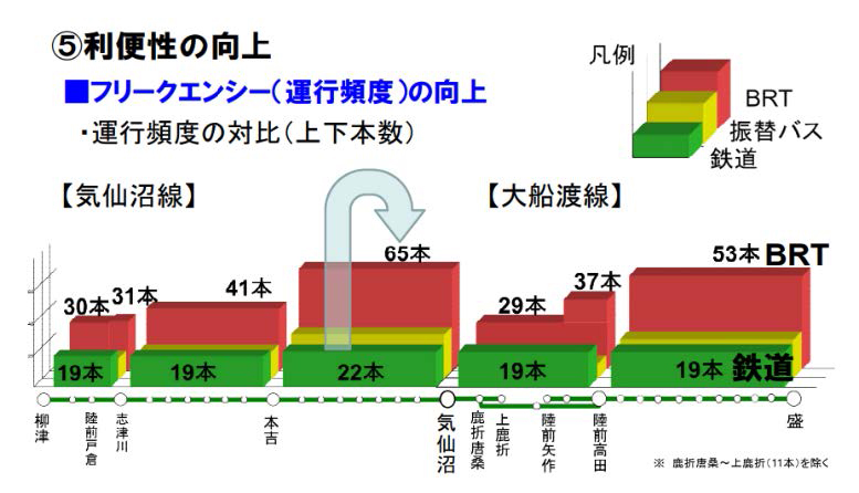 利便性の向上