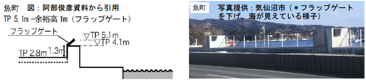 まちから海への眺望を確保した堤防デザイン例(女川町、気仙沼市内湾地区魚町)