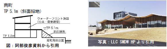観光に配慮した堤防デザイン例(気仙沼市内湾地区南町、名取市閖上地区)