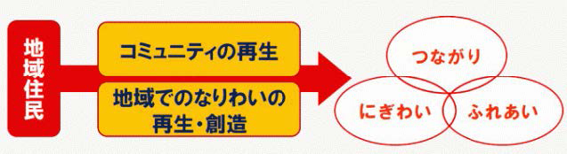 いわて連携復興センター(特定非営利活動法人)