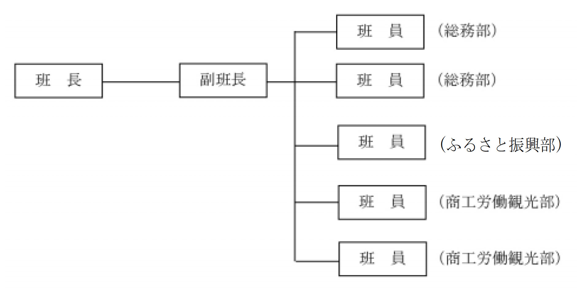 都道府県への要請