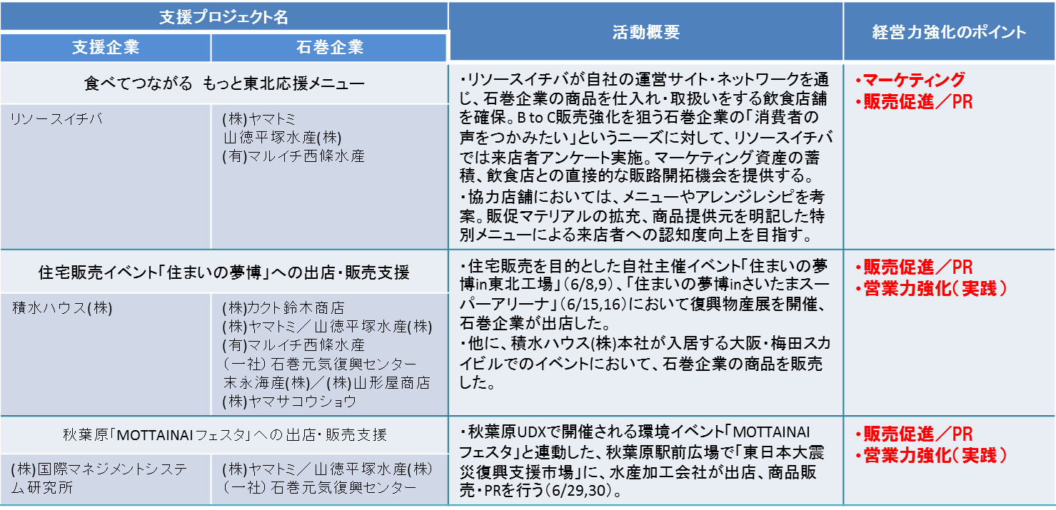 20130625_02_hanbaisokushinpr.png