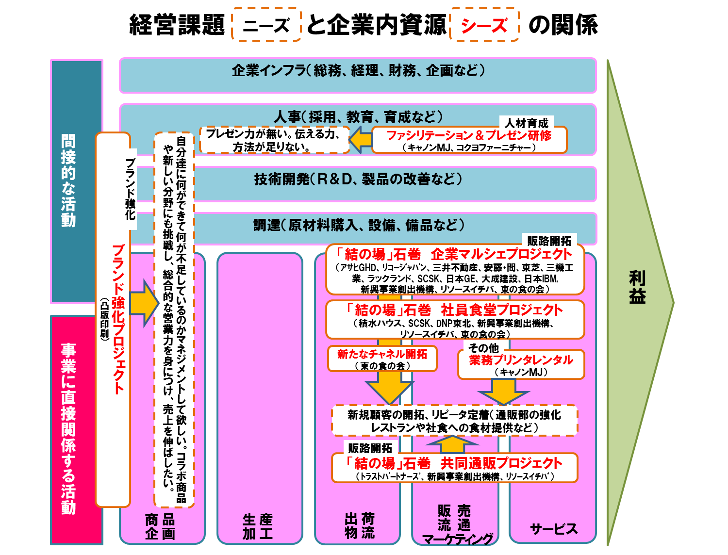 20130625_11_valuechain.png